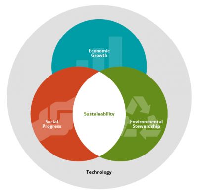 Planning sustainable growth for Bloomington-Normal's communities